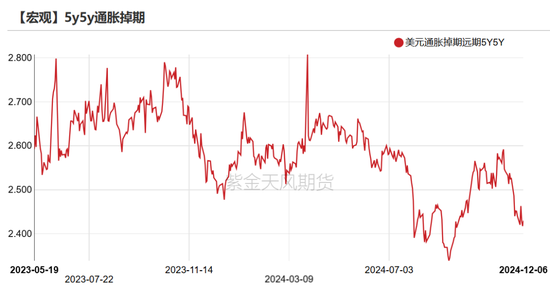 黄金：静待通胀数据