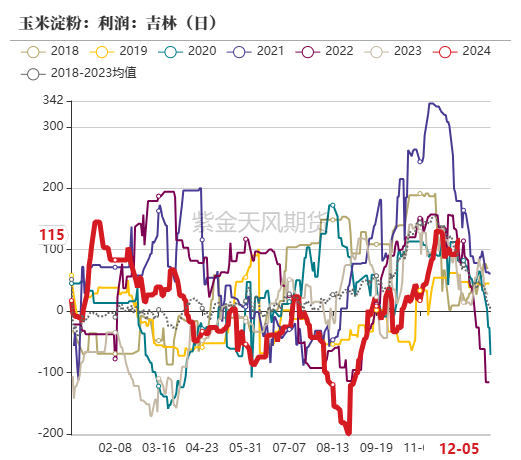 玉米：静待花开