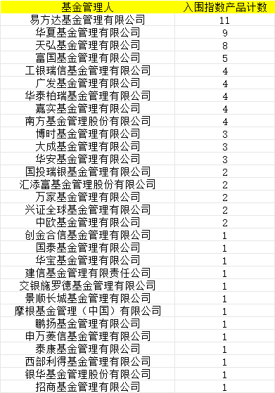 首批85只权益类指数产品纳入个人养老金产品供给：景顺长城基金仅1只产品入围