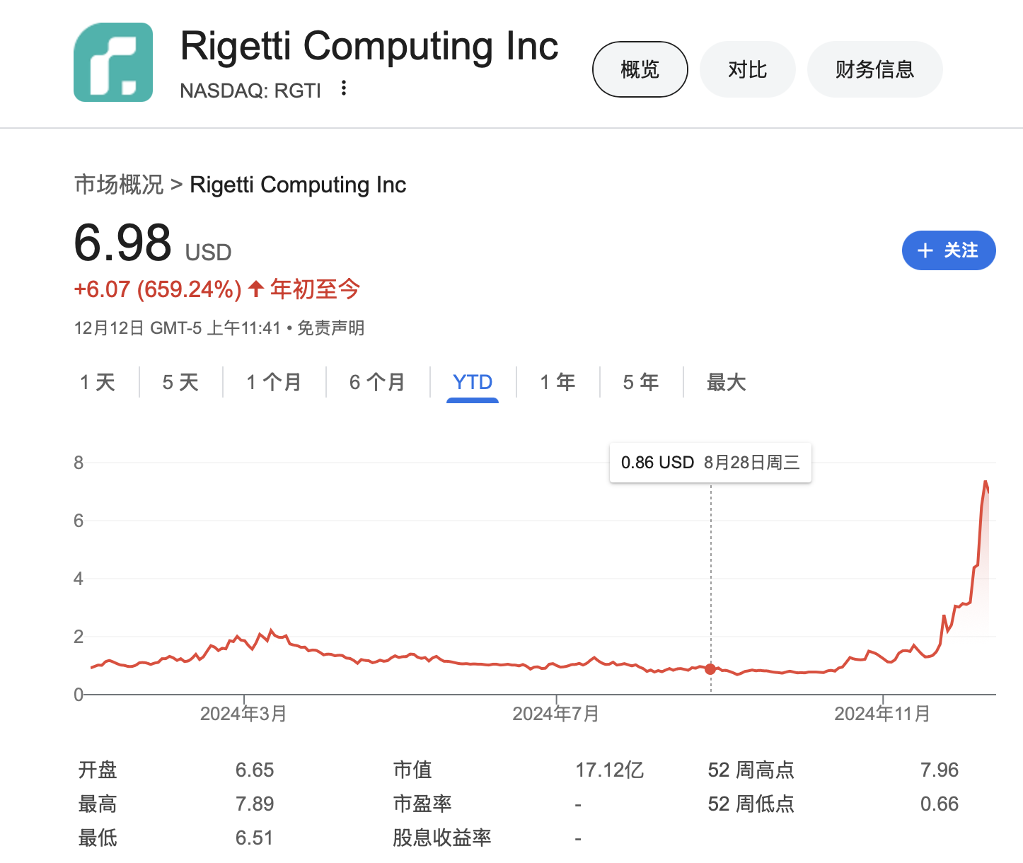 华尔街热炒量子计算股，但谷歌的量子芯片实际上并不具备计算能力