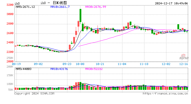 光大期货：12月17日金融日报