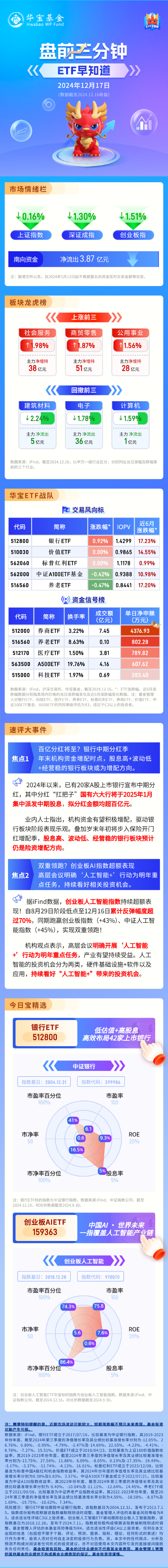 【盘前三分钟】12月17日ETF早知道